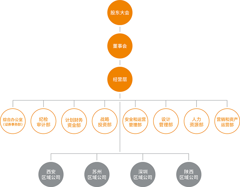 组织架构.jpg